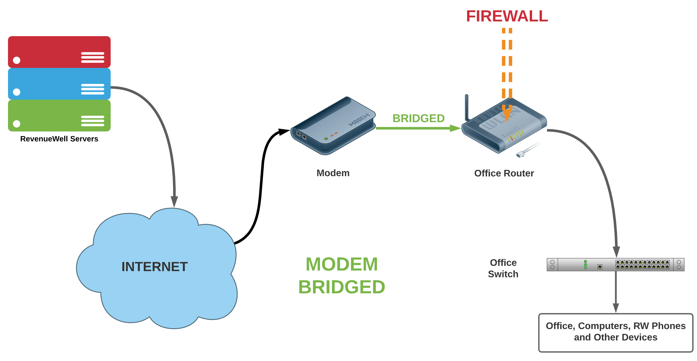 Redirect router dom