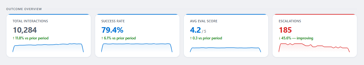 Key Metric Definitions.png