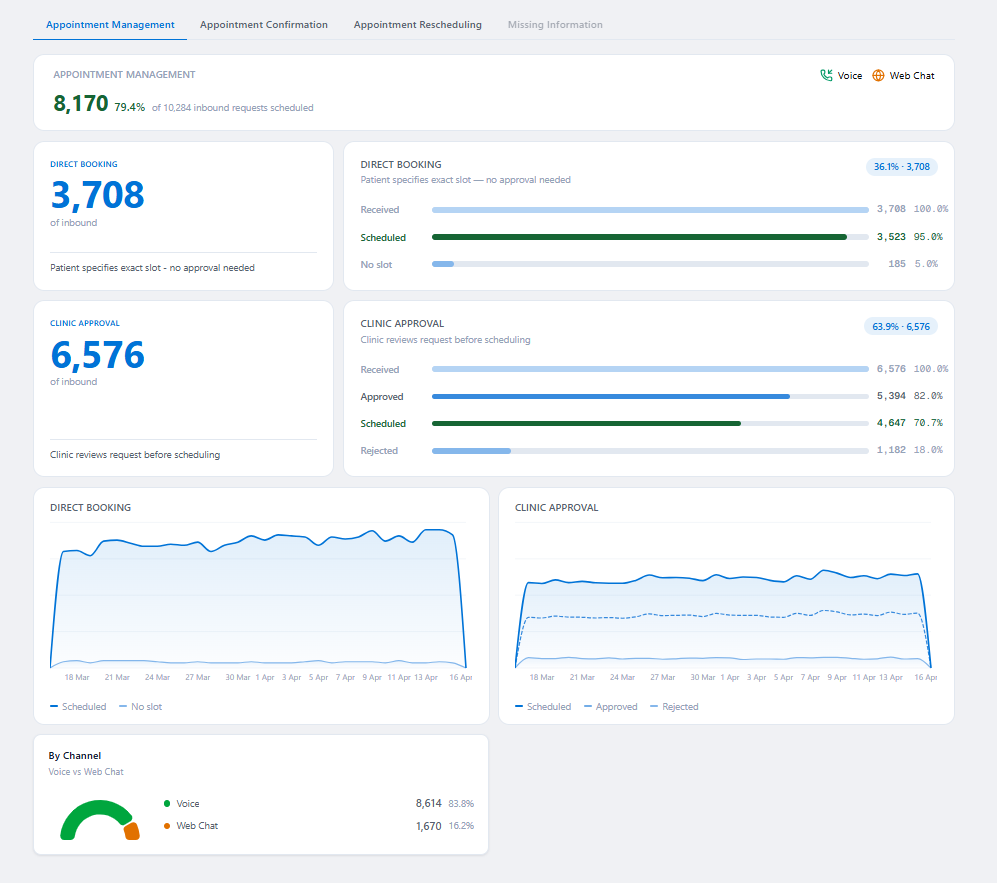 appointment management tab.png