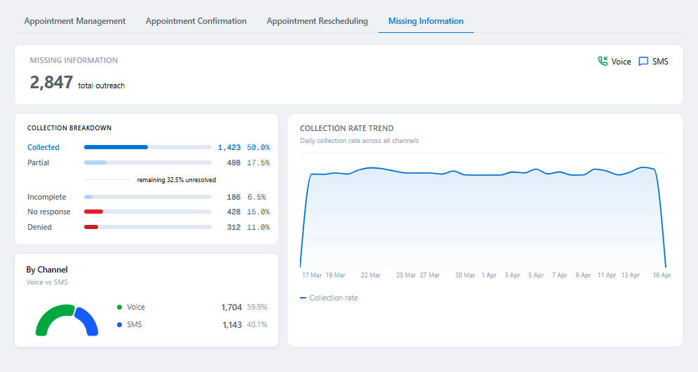 Missing information insights tab.png