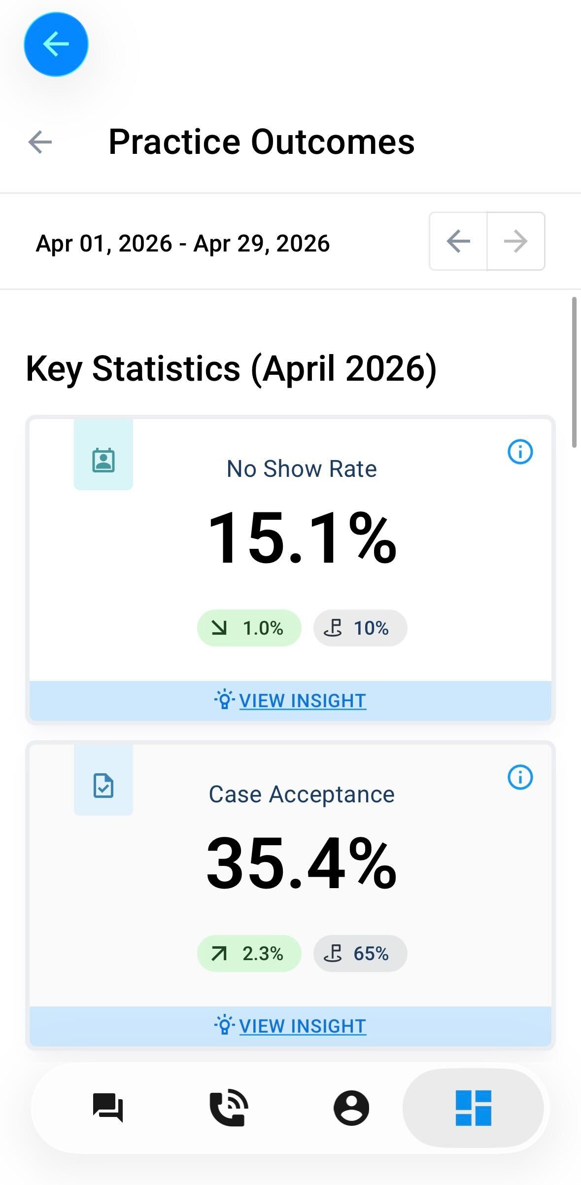 OTG app insights.jpg